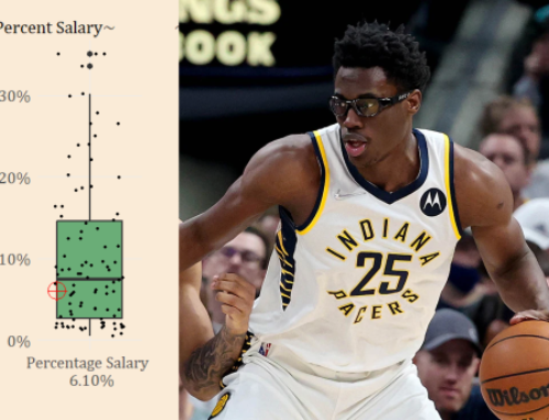 Offseason Analysis: Comparing Free Agent Contract to Statistical Production (Bigs)