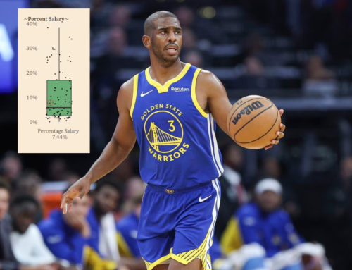 Offseason Analysis: Comparing Free Agent Contract to Statistical Production (Guards)