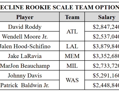 Rookie Scale Rejections: Finding Value in Former 1st Round Picks Set for Free Agency